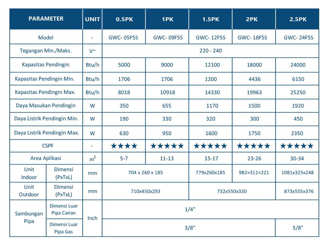 Specification Image