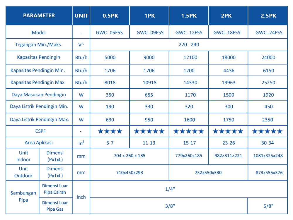 Specification Image