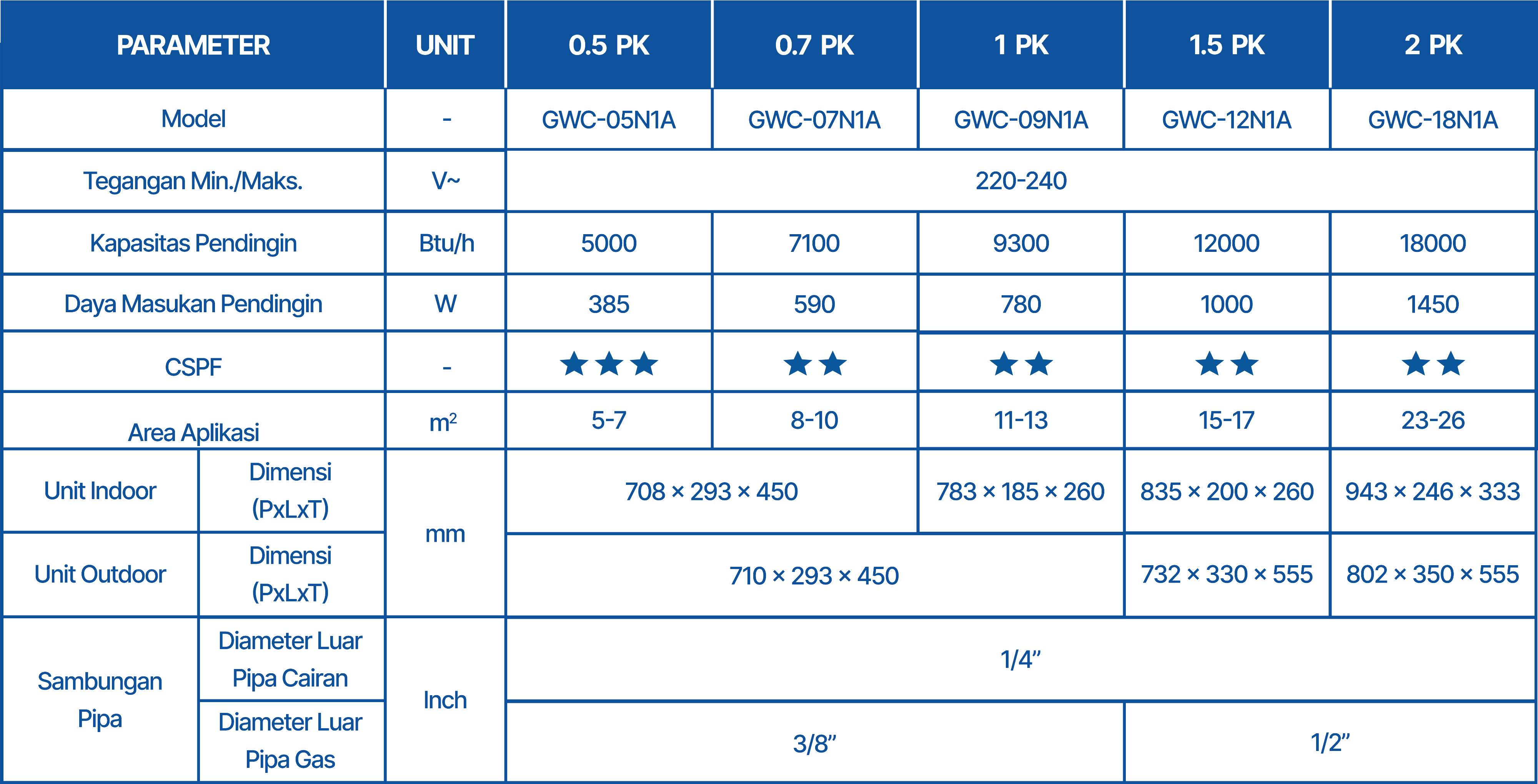 Specification Image