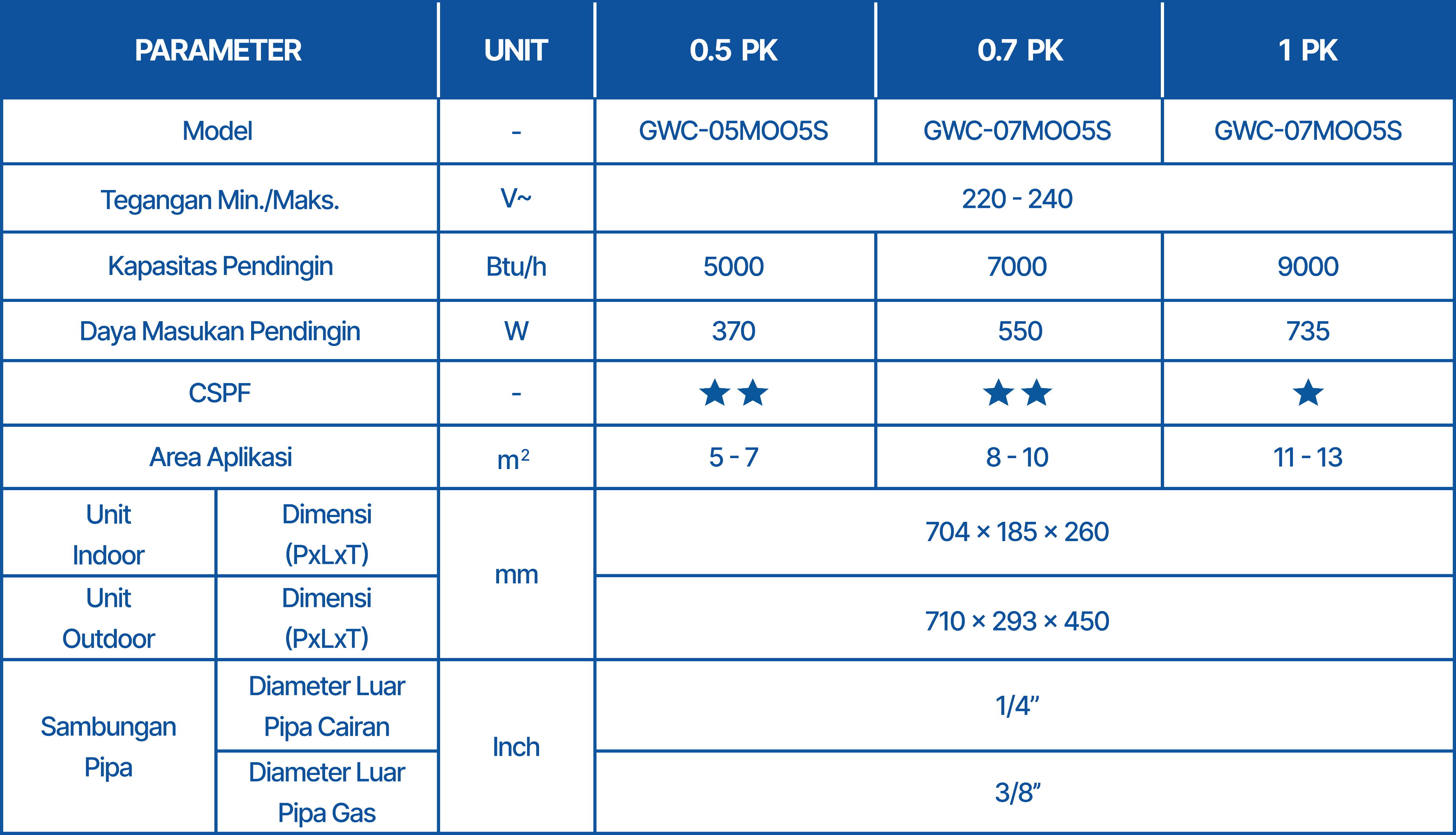 Specification Image