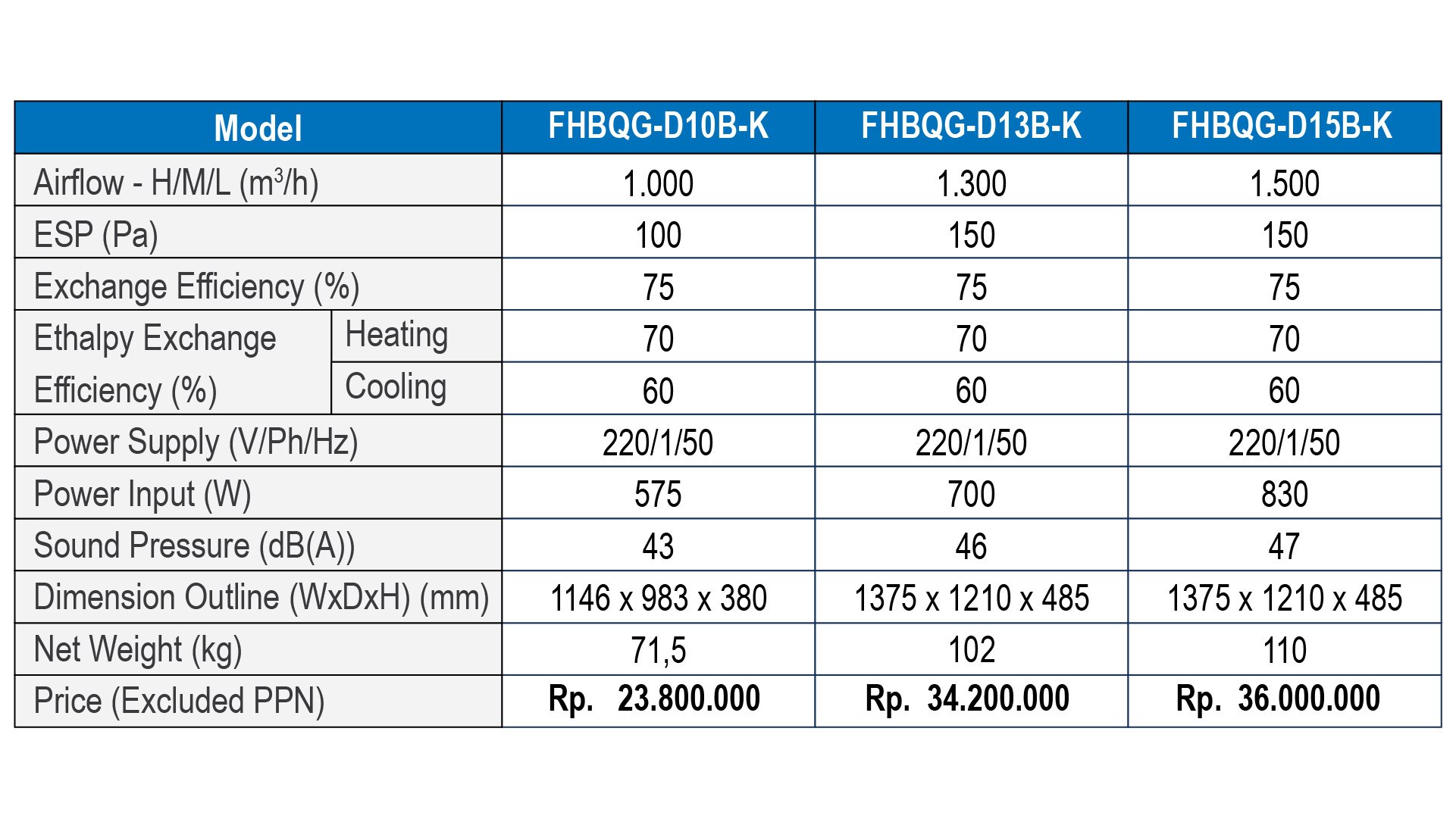 Specification Image